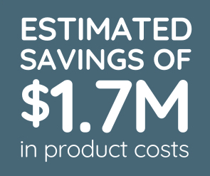 Estimated savings with Yoran Analytics Monitoring Systems for heat sealing and packaging
