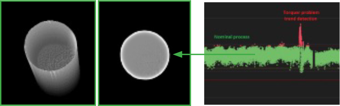 Nominal process